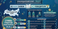 Краснодарский край – лидер третьего сезона конкурса инициатив родительских сообществ Общества «Знание» - Администрация Краснодарского края