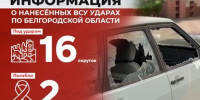 Информация о нанесённых ВСУ ударах по Белгородской области за прошедшие сутки - Belnovosti.Ru