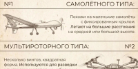 Тюменцам рассказали, как распознать БПЛА в небе - Armizon72.Ru