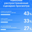 VK: Каждый четвертый взрослый смотрит мультфильмы без детей - Online47.Ru