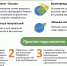К сведению субъектов хозяйствования!. - Город Ровеньки
