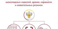 Маркировка кондитерских изделий - Сетевое издание Деловой Кайтаг