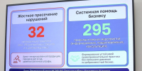 Магомед Рамазанов провел заседание Комиссии по противодействию незаконному обороту промышленной продукции в Республике Дагестан - Правительство