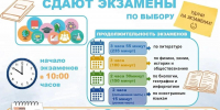 Девятиклассники Кубани продолжают сдавать экзамены в резервный день основного периода - Министерство образования и науки