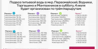 В Красноярске в мкр. Первомайский, Водники, Торгашино и Монтажников отключат холодную воду - 1-LINE