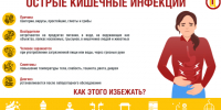 Профилактика  кишечных инфекций. - Администрация МО Курчатов