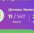 Доноры Хакасии приняли участие во всероссийском квизе - ИА Хакасия