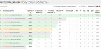Названы застройщики-лидеры Иркутской области по объему текущего строительства в июле 2026 года - SIA.RU