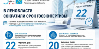 В Ленобласти сократили сроки госэкспертизы стройпроектов - 47Channel.Ru