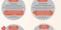 Всероссийская неделя семейной правовой помощи - Город Межгорье