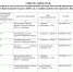 Список адвокатов, оказывающих бесплатную юридическую помощь в Краснодарском крае - Зори