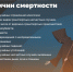 Внешние причины смертности - Павловская ЦРБ
