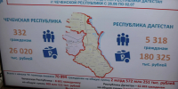 2,2 млрд рублей выплачено пострадавшим от паводка дагестанцам - Газета Молодежь Дагестана