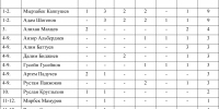 Победителей больше, чем скачек - Кабардино-Балкарская правда