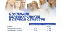 Стипендия до 125 000 рублей  за семестр для первокурсников - СевГУ
