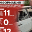 Информация о нанесённых ВСУ ударах по Белгородской области за прошедшие сутки - Belnovosti.Ru