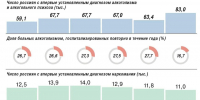 Самогон, пиво и водка - Tver24.Com