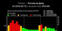 На Землю обрушилась магнитная буря 4 июля - DonDay-Shakhty.Ru
