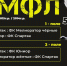 ЮМФЛ среди команд 2014 и 2015 года рождения - Марксовский район
