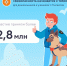 Более 2,8 миллиона детей проверили свои знания во Всероссийской онлайн-олимпиаде «Безопасность начинается с тебя» - МЧС России