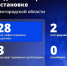 Шуваев: ВСУ 28 раз атаковали Белгородскую область за сутки - Сетевое издание Победа 31