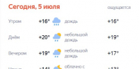 Прогноз погоды на 5 июля: похолодание и дождь - ИА Новомосковск Сегодня