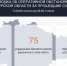 Над Курской областью за прошедшие сутки сбито 75 украинских беспилотников - Городские Известия