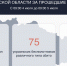 75 БПЛА сбили в Курской области за сутки, повреждены два дома - РИА Курск