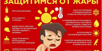 ПАМЯТКА: ПРАВИЛА ПОВЕДЕНИЯ В ЖАРКУЮ ПОГОДУ - Новокузнецкий муниципальный округ