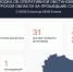 80 вражеских БПЛА сбито за сутки над Курской областью - Курская правда