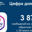 Статистика ПОС с 29 июня по 5 июля, Изображение. - Министерство информационных технологий, связи и цифрового развития