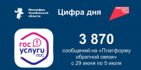 Статистика ПОС с 29 июня по 5 июля, Изображение. - Министерство информационных технологий, связи и цифрового развития