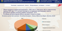 Курская область нарастила объемы экспорта до 559,7 млн долларов - РИА Курск