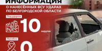 Информация о нанесённых ВСУ ударах по Белгородской области за прошедшие сутки - Belnovosti.Ru