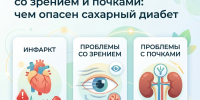 Риск инфаркта, проблемы со зрением и почками: чем опасен сахарный диабет - Народное слово