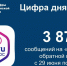 3870 южноуральцев обратились через ПОС, Изображение. - Госжилинспекция