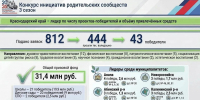 Победители Конкурса инициатив родительских сообществ Общества «Знание» 2026 года! - Министерство образования и науки