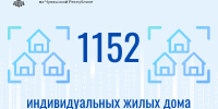 1152 частных дома оформлено в Чувашии с начала 2026 года - Знамя Труда