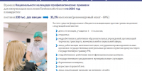 Только треть населения Тамбовской области будет привита от гриппа за счёт бюджета - OnlineTambov.Ru