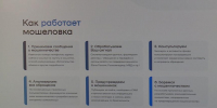 Мошенники обманывают абитуриентов - ГТРК ОКА