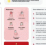 Лихорадка Западного Нила – возвращающаяся инфекция - Волгодонской район