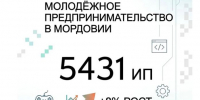Фывапро - Известия Мордовии