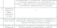 С 17 по 19 июля в центре Тулы изменят схему движения из-за ночного забега - ИА Тульская пресса.Ru