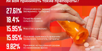 Большинство респондентов ПЛН принимают легкие успокоительные - Pln-Pskov.Ru