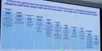 Белгородский врио губернатора Александр Шуваев сообщил о трудоустройстве 1700 человек в студотрядах - Сетевое издание Валуйская Звезда