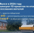«Вам решать»: в Выксе в 2026 году реализуют 10 проектов - Wyksa.Ru