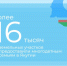 Более 16 тысяч земельных участков предоставили многодетным семьям в Якутии - Министерство имущественных отношений РС(Я)