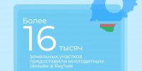 Более 16 тысяч земельных участков предоставили многодетным семьям в Якутии - Министерство имущественных отношений РС(Я)