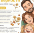 Приметы и традиции на День семьи, любви и верности | Источник: Полина Авдошина / Городские медиа - 161.Ru