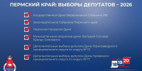 Осенью в Прикамье пройдут большие выборы. - Верещагинский городской округ